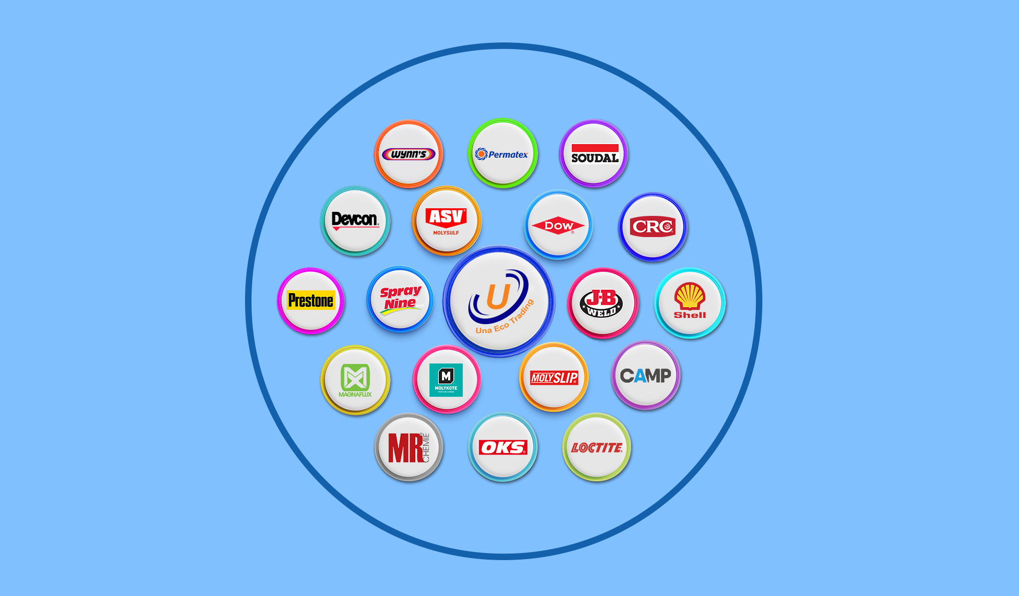 Una Eco Trading Brands Under